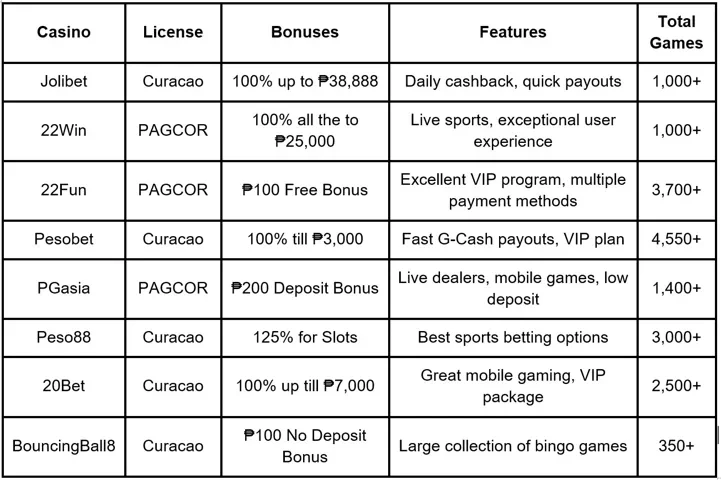 buy bonus slots philippines