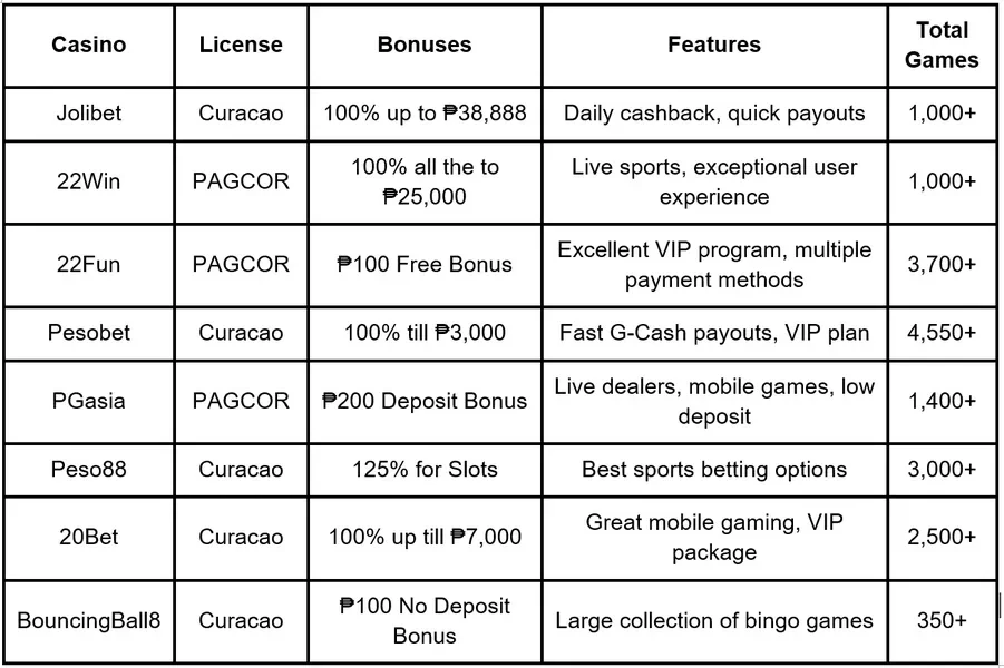 Live Casino Philippines: HD Live Dealers & Game Shows
